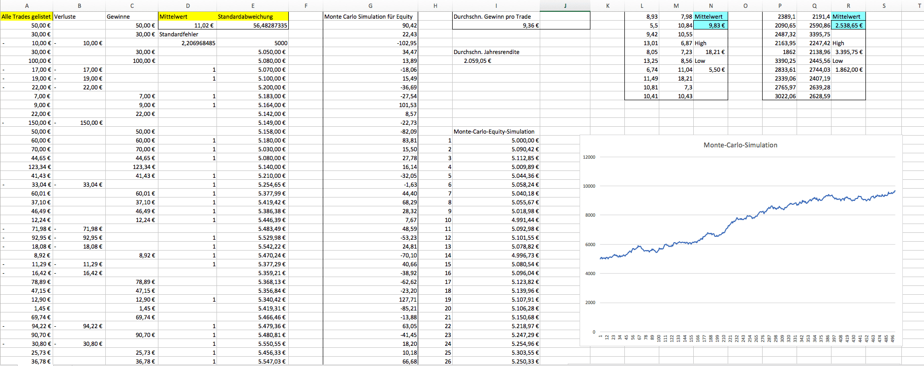 Monte-Carlo-Simulation