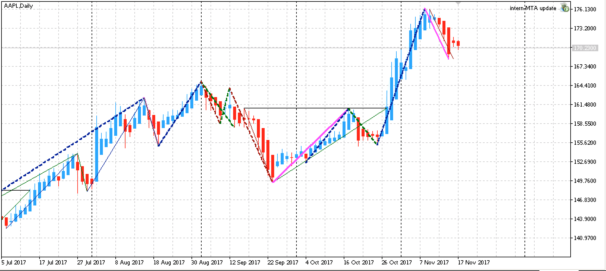 Top Edge-Aktien KW 47