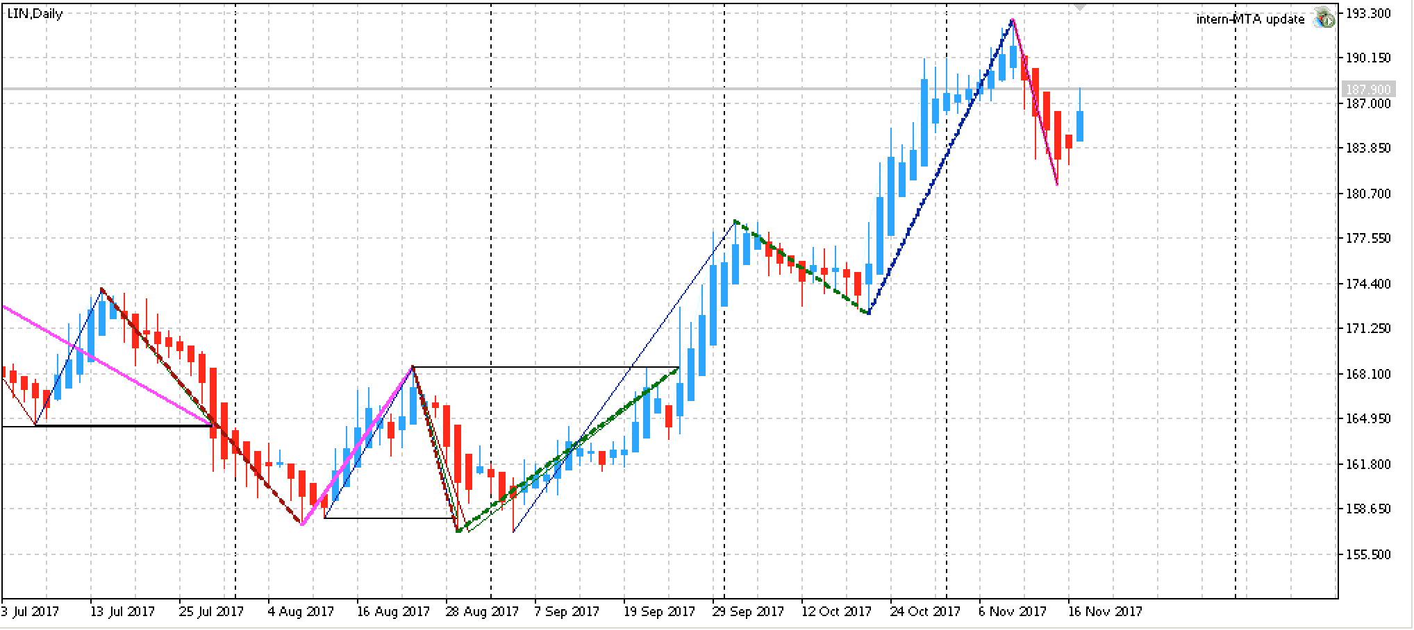 Top Edge-Aktien KW 47