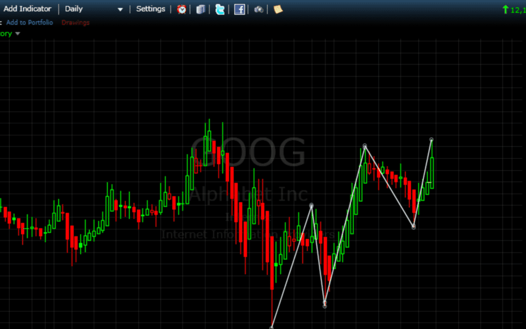 Edge-Trading KW 02 2017