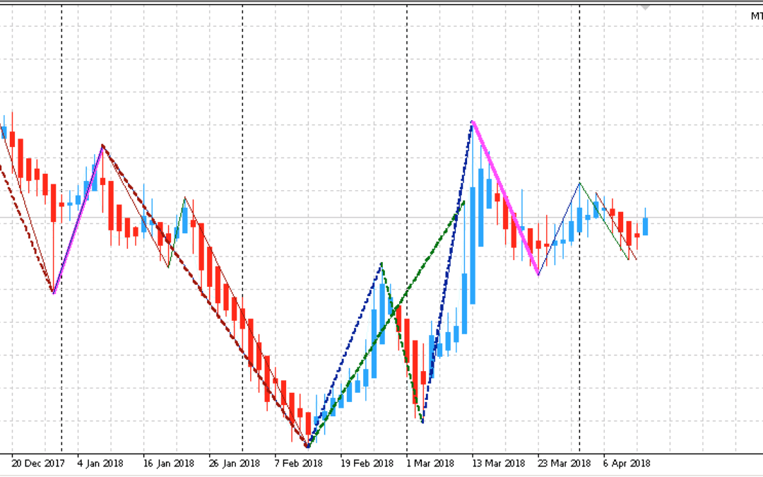 Edge-Trading: Aktienanalyse mit System | KW 16 2018