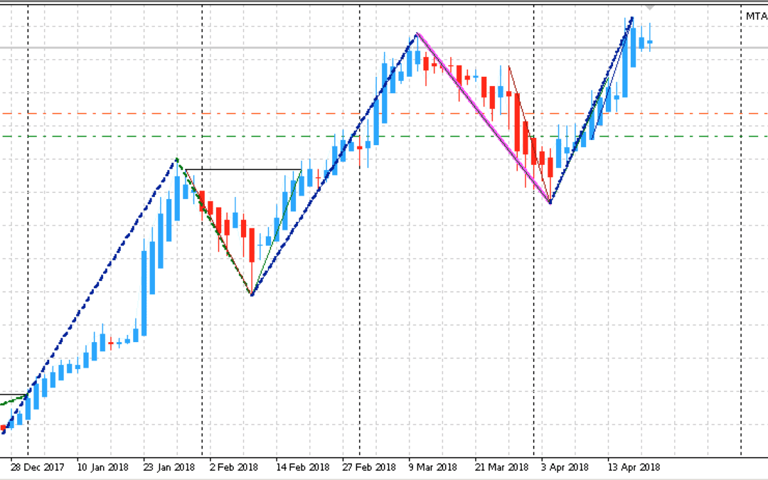 Edge-Trading: Aktienanalyse mit System | KW 17 2018