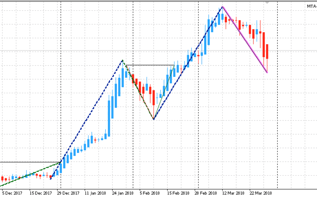 Edge-Trading: Aktienanalyse mit System | KW 14 2018