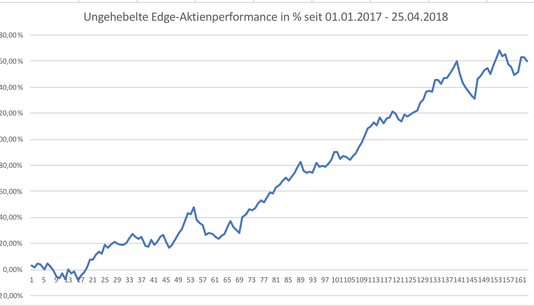 Edge-Trading: Aktienanalyse mit System | KW 18 2018