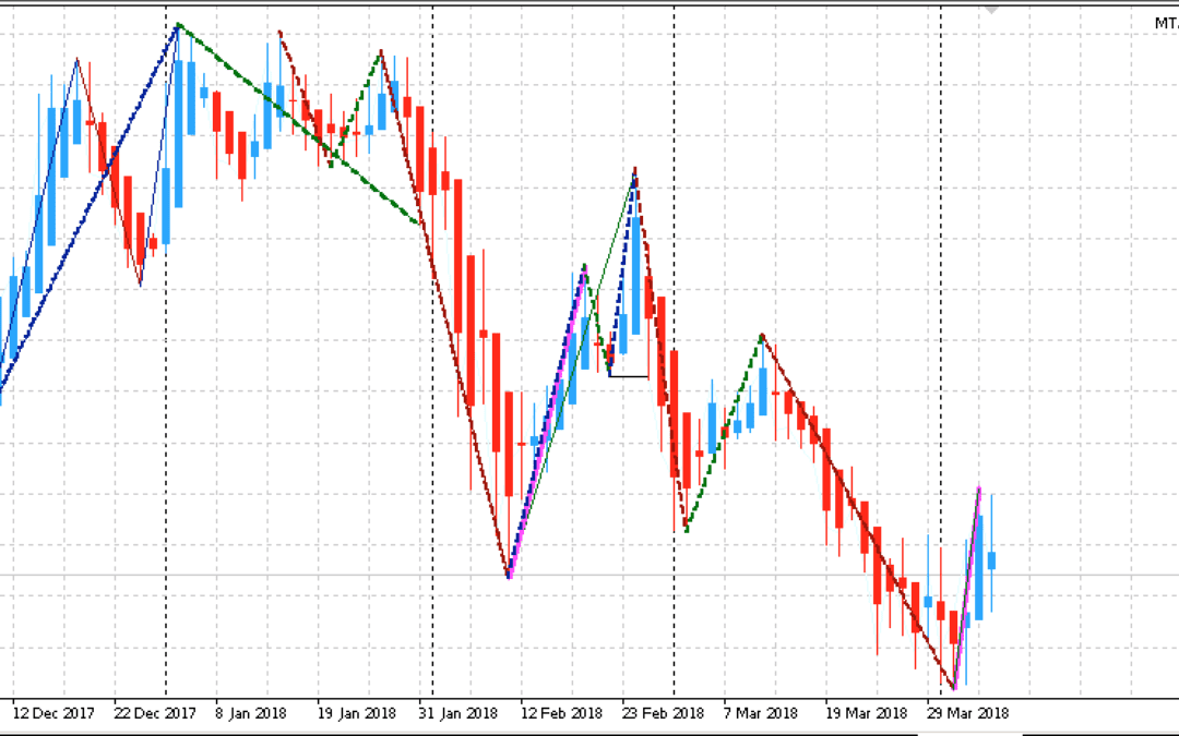 Edge-Trading: Aktienanalyse mit System | KW 15 2018