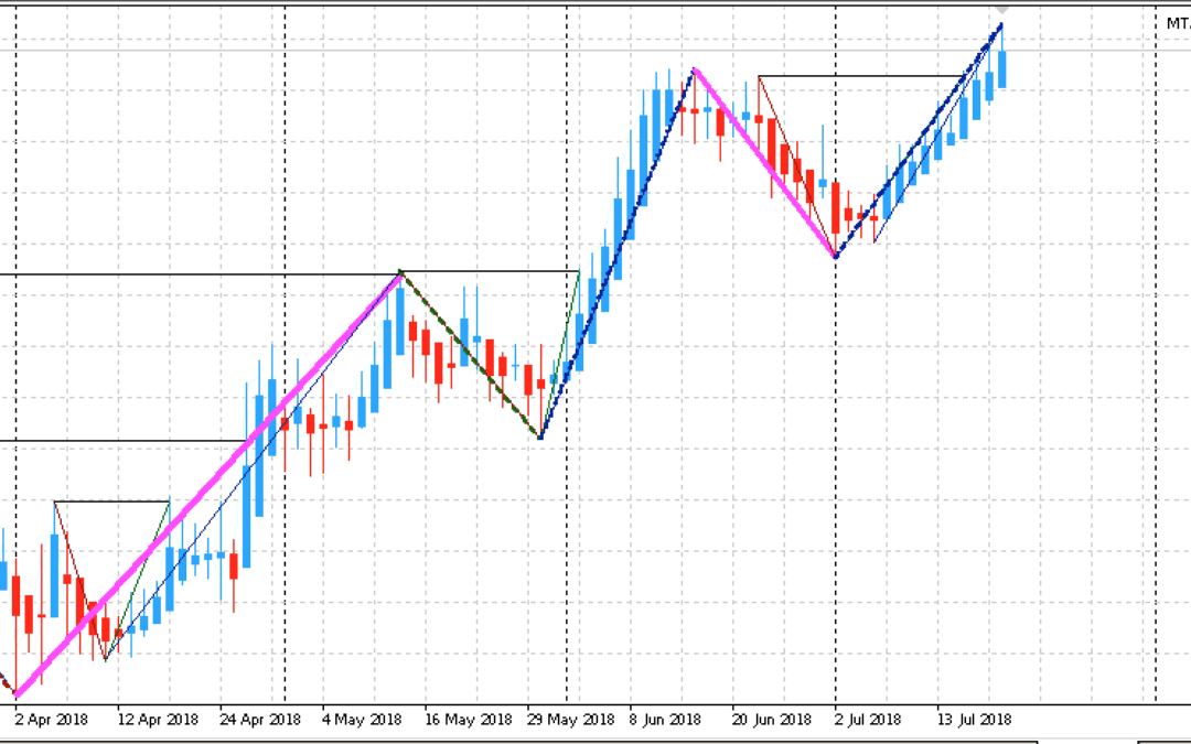 Edge-Trading: Aktien mit statistischem Vorteil | KW 30 2018