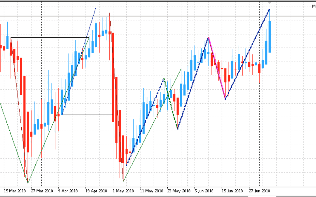 Edge-Trading: Aktien mit statistischem Vorteil | KW 28 2018