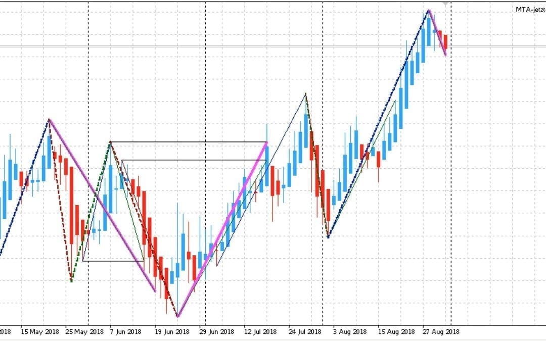 Edge-Trading: Aktien mit statistischem Vorteil | KW 36 2018
