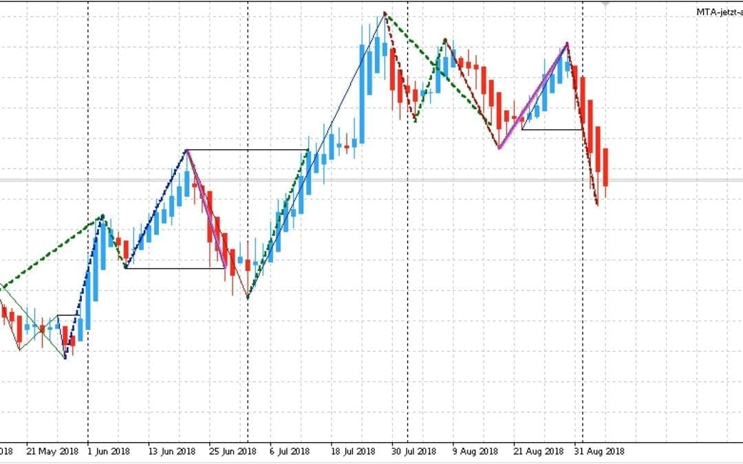Edge-Trading: Aktien mit statistischem Vorteil | KW 37 2018
