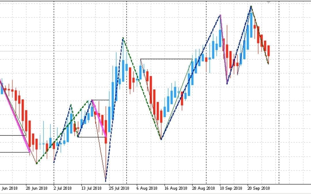 Edge-Trading: Aktien mit statistischem Vorteil | KW 40 2018