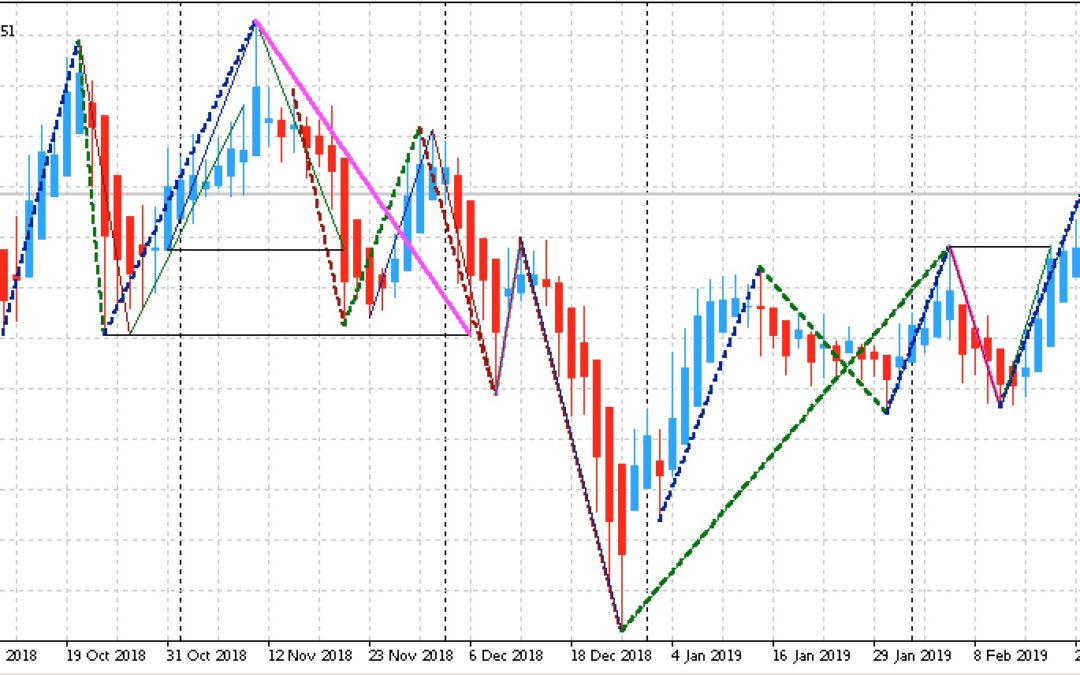 Edge-Trading: Aktien mit statistischem Vorteil | KW 09 2019