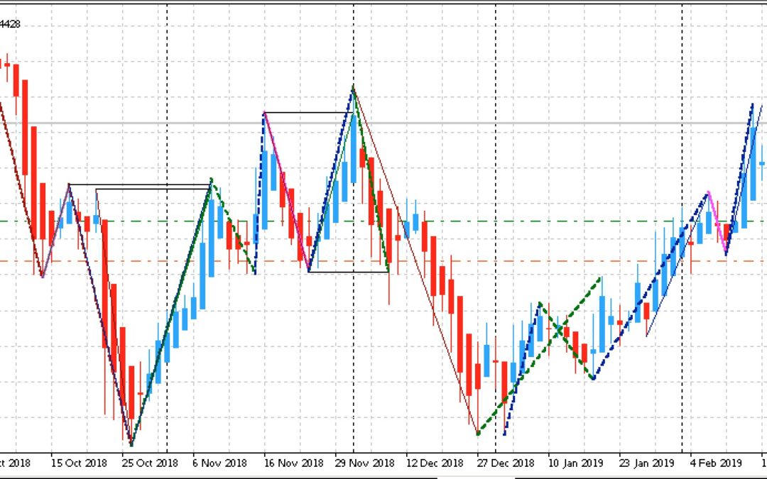 Edge-Trading: Aktien mit statistischem Vorteil | KW 08 2019