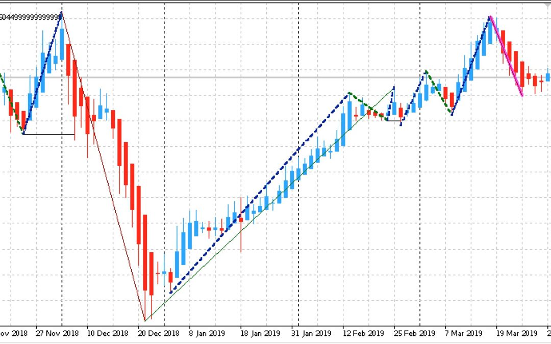 Edge-Trading: Aktien mit statistischem Vorteil | KW 14 2019