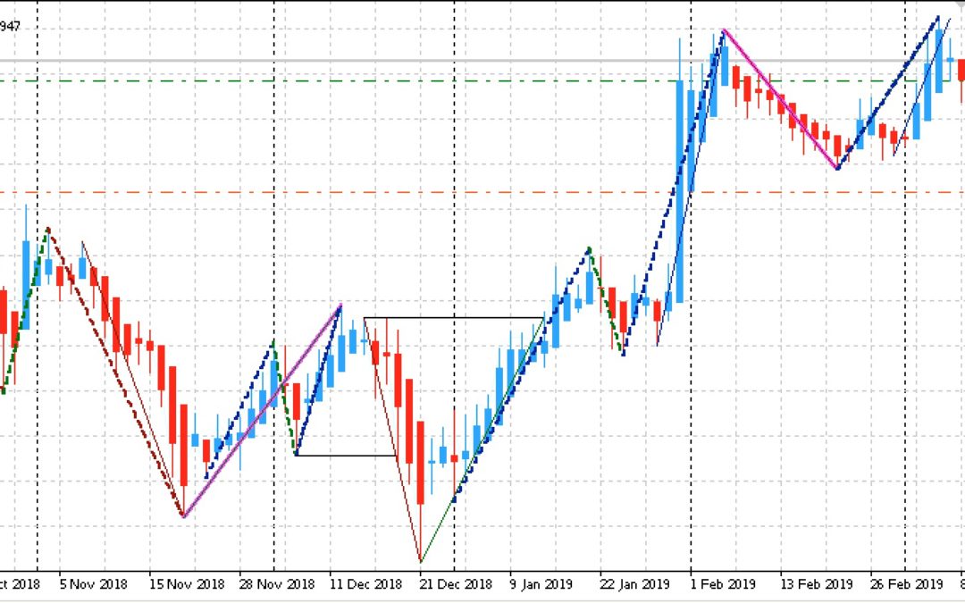 Edge-Trading: Aktien mit statistischem Vorteil | KW 11 2019