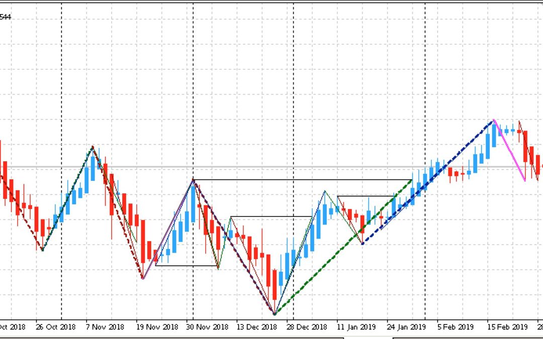 Edge-Trading: Aktien mit statistischem Vorteil | KW 10 2019