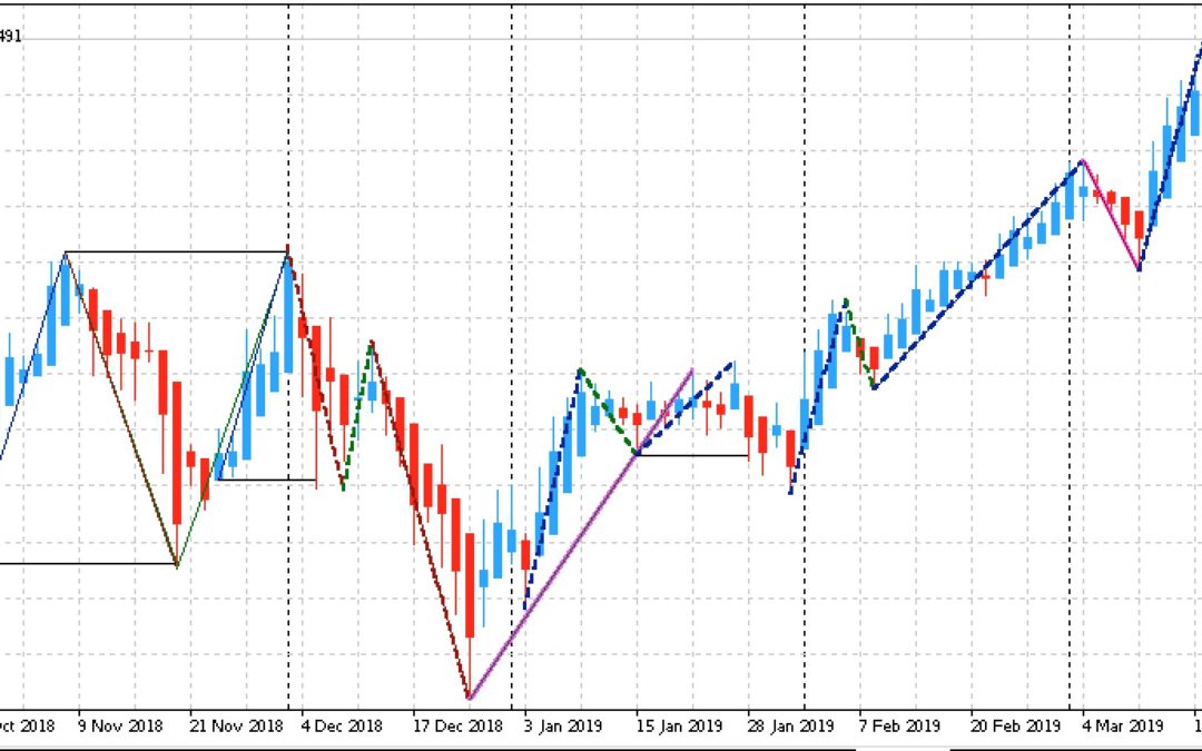 Edge-Trading: Aktien mit statistischem Vorteil | KW 12 2019