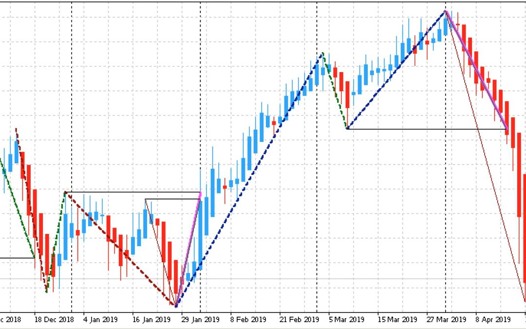 Edge-Trading: Aktien mit statistischem Vorteil | KW 17 2019