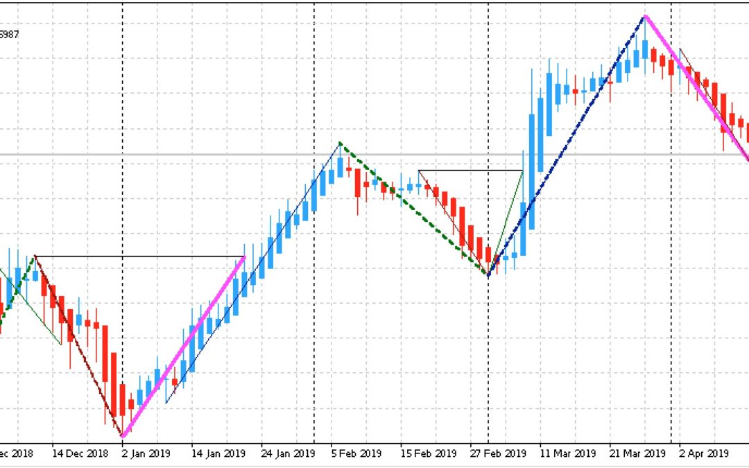 Edge-Trading: Aktien mit statistischem Vorteil | KW 16 2019