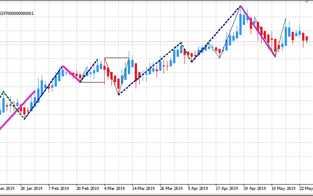 Edge-Trading: Aktien mit statistischem Vorteil | KW 22 2019