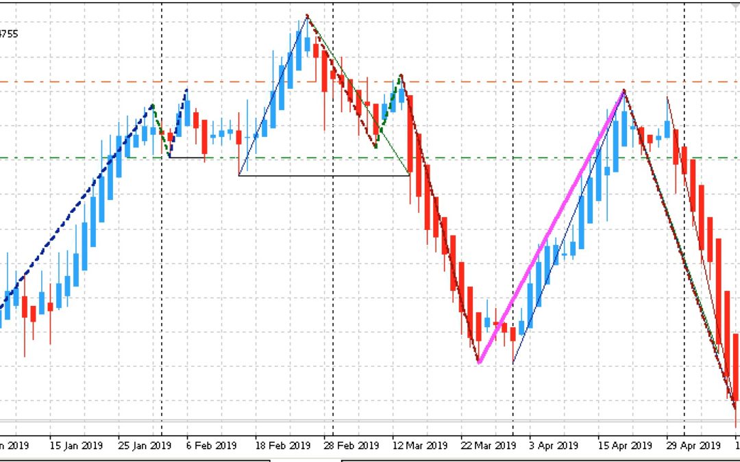 Edge-Trading: Aktien mit statistischem Vorteil | KW 20 2019