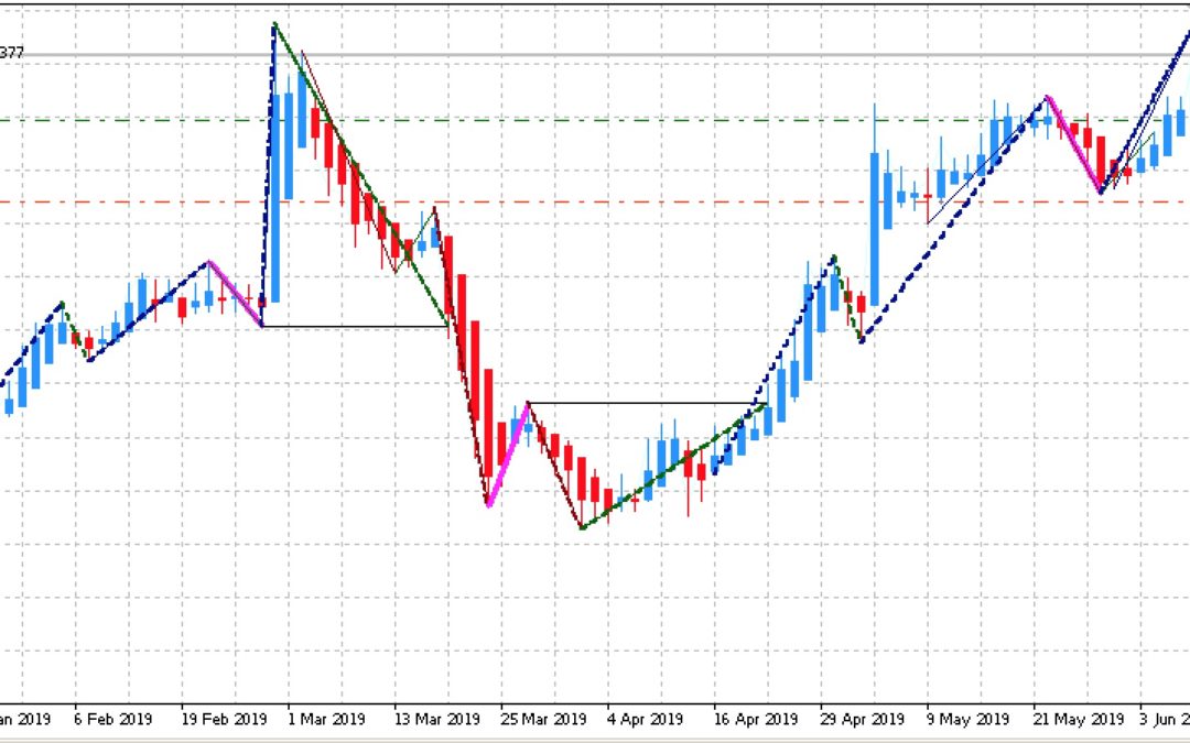 Edge-Trading: Aktien mit statistischem Vorteil | KW 24 2019