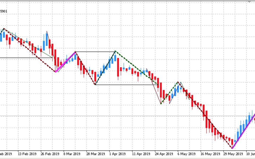 Edge-Trading: Aktien mit statistischem Vorteil | KW 26 2019