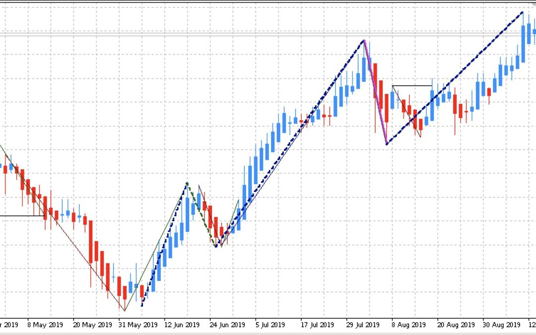 Edge-Trading: Aktien mit statistischem Vorteil | KW 37 2019